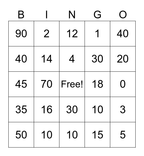 Multiplication x0, x1, x2, x5, x10 Bingo Card