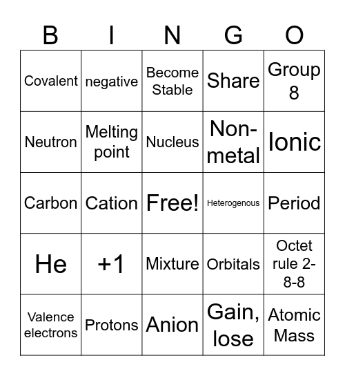 Chemistry Bingo Card