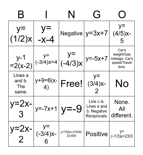 Chapter 4 Test Review Bingo Card