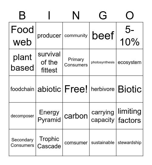 Ecosystems Bingo 3 - Carbon Bingo Card