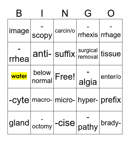 HCP -Medical Terminology Bingo Card