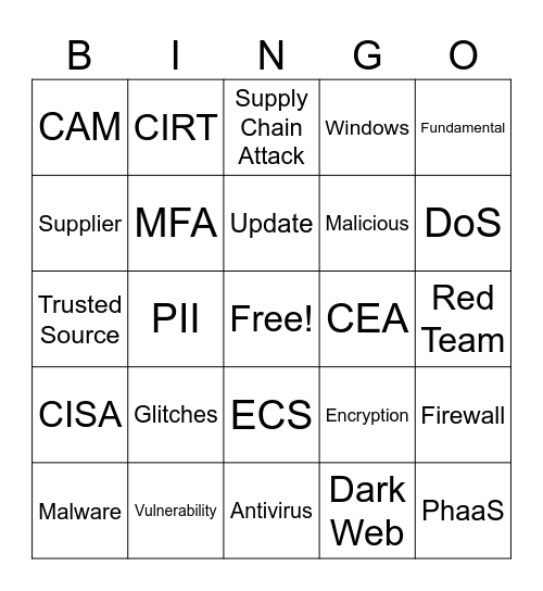 Importance of Software Updates Bingo Card