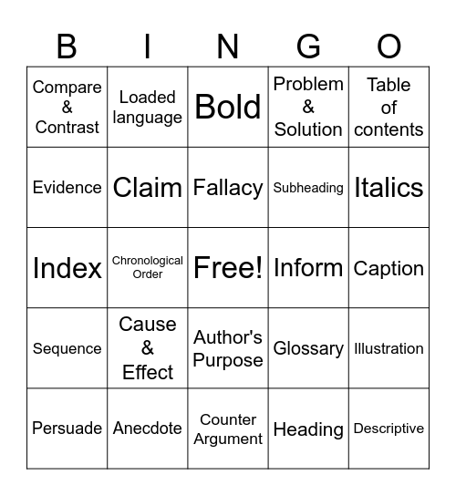 Informational/Argumentative Review Bingo Card