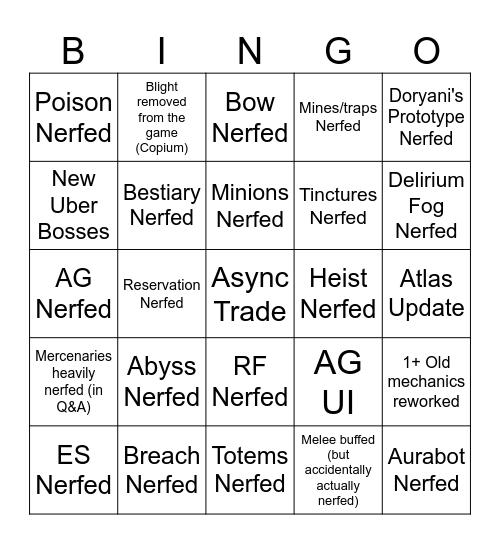 Least negative 3.27 bingo board Bingo Card