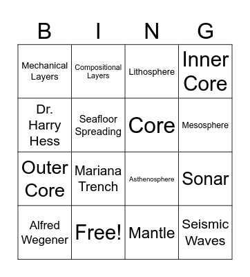 Amlung- Unit 3 Vocab ES Bingo Card