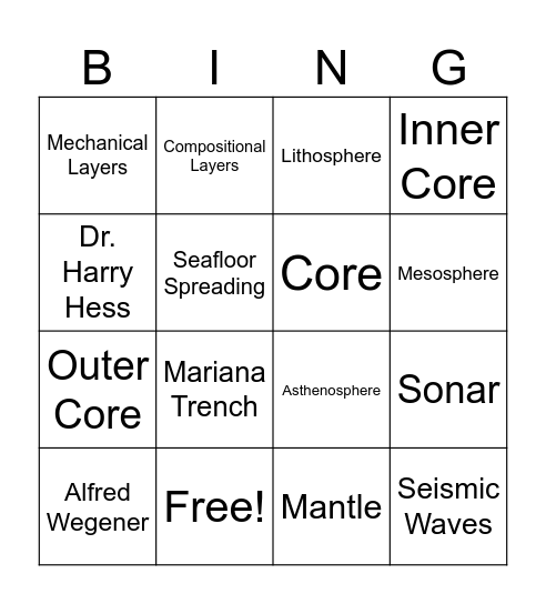 Amlung- Unit 3 Vocab ES Bingo Card