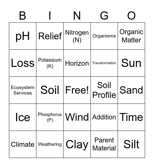 Intro to Soils Bingo Card