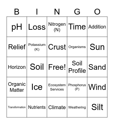 Intro to Soils Bingo Card