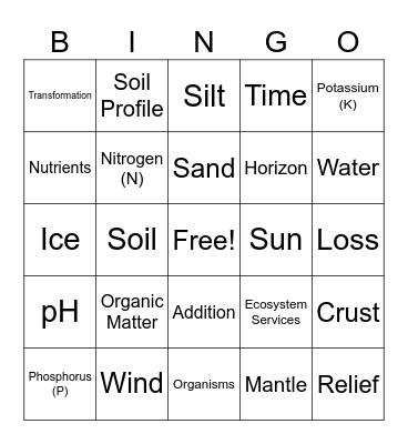 Intro to Soils Bingo Card