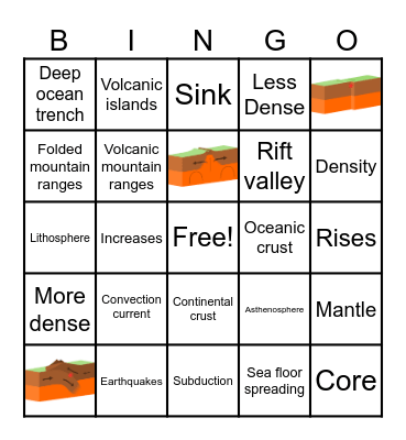 Plate Tectonics Bingo Card