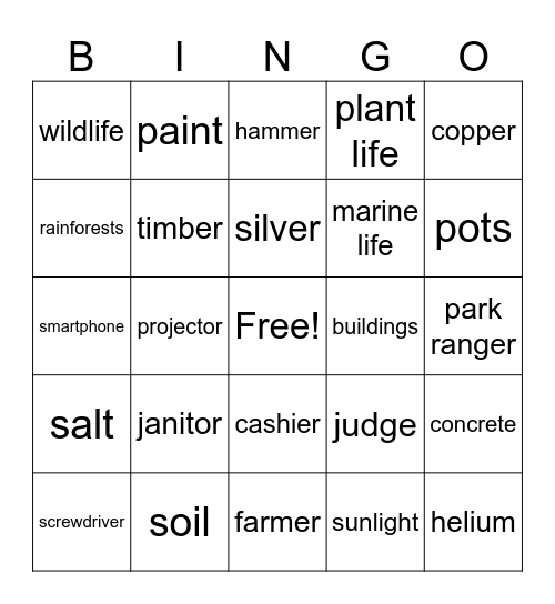 Types of Resourcees Bingo Card