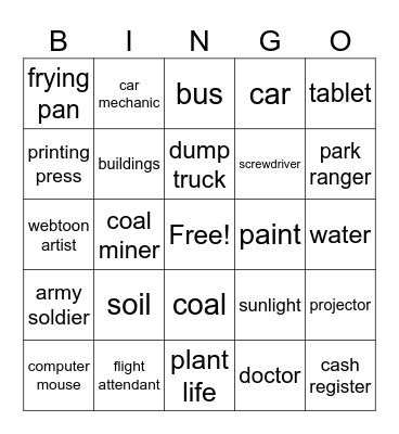 Types of Resourcees Bingo Card