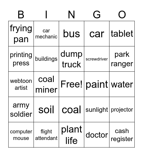 Types of Resourcees Bingo Card