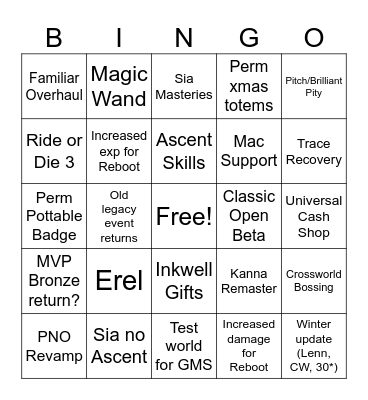 Maplecon 2025 Prediction Bingo Card