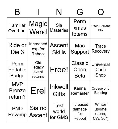 Maplecon 2025 Prediction Bingo Card