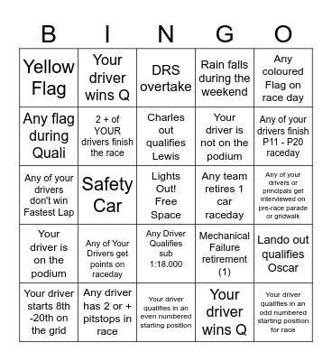 Mexican GP Bingo - 2025 - @gispatch Bingo Card