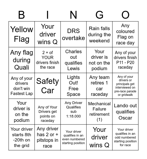 Mexican GP Bingo - 2025 - @gispatch Bingo Card