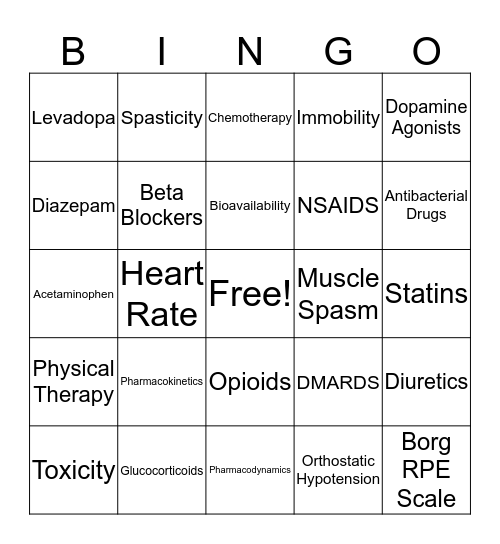 Pharmacology in Rehabilitation Bingo Card