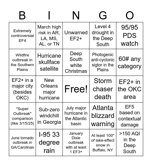 2026 Weather Bingo Card