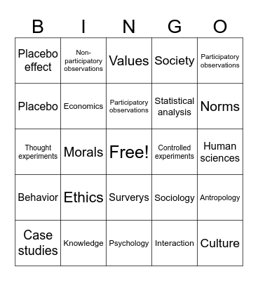 Human sciences Bingo Card