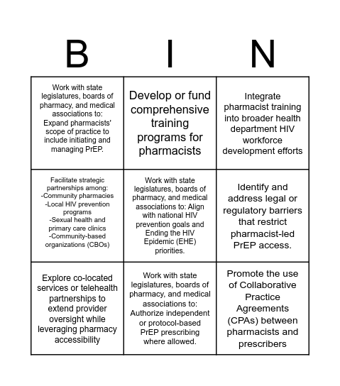 Big P/Little P Bingo (Pharmacist Initiated PrEP) Bingo Card