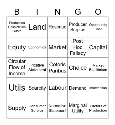 Unit 2: Microeconomics Bingo Card