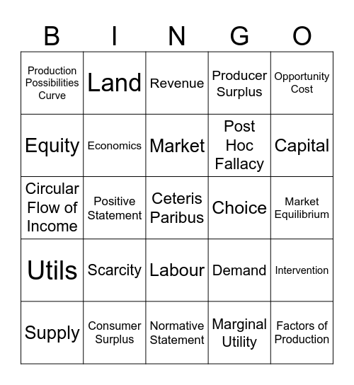 Unit 2: Microeconomics Bingo Card