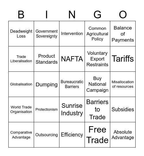 Unit 4: The Global Economy [Protectionism] Bingo Card