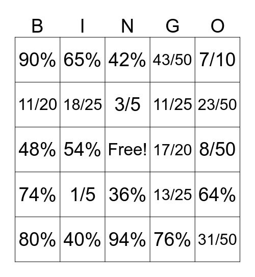 Scores to % Bingo Card