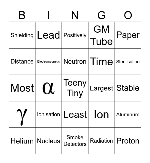 Types of Radiation Bingo Card
