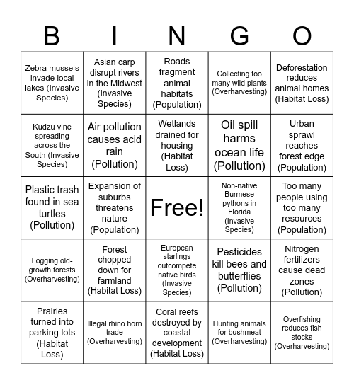 Biodiversity Bingo ..... Bingo Card