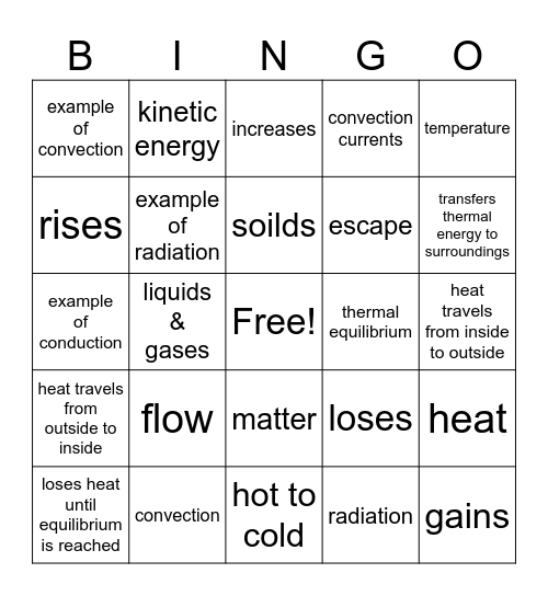 Types of Heat Transfer Bingo Card