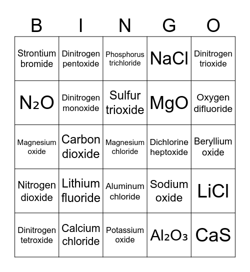 Name the compound Bingo Card