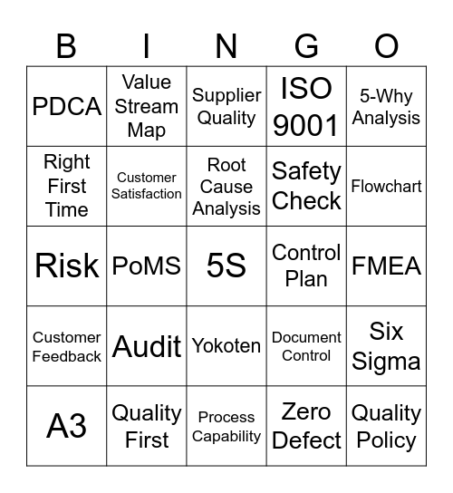 Quality Day Bingo v0 draft Bingo Card
