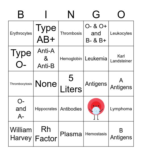 Blood Composition Bingo Card