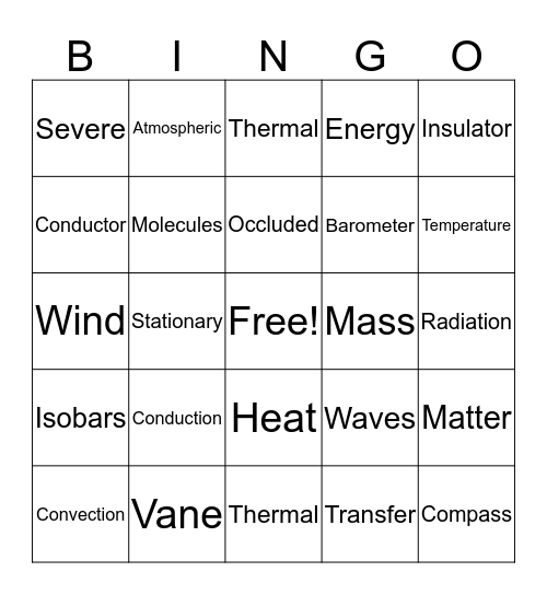 Science Vocabulary Bingo Card
