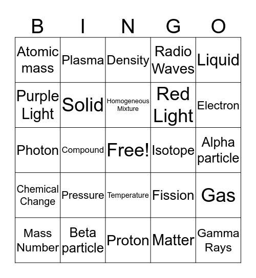 Chemistry Midterm Review Bingo Card