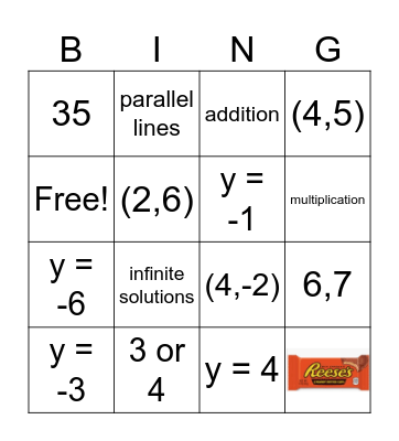 Systems of Equations Bingo Card