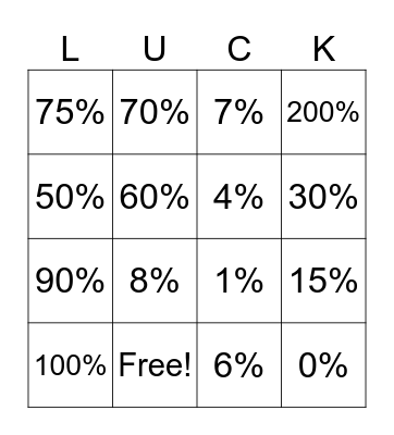 Proportions are a relationship Bingo Card