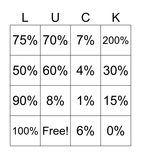 Proportions are a relationship Bingo Card
