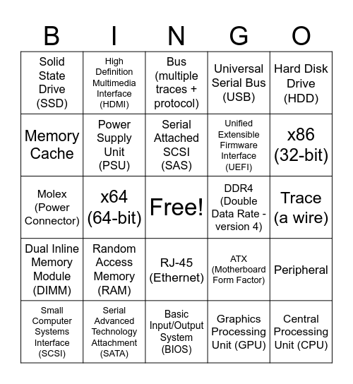 Hardware Bingo Card