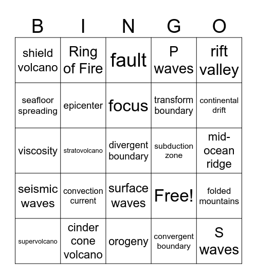 Unit 4 Earth's Interior and Plate Tectonics Bingo Card