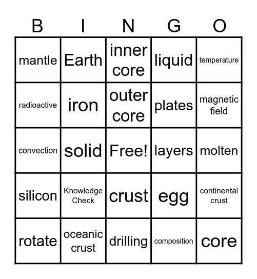 4.1 Layers of Earth's Interior Bingo Card