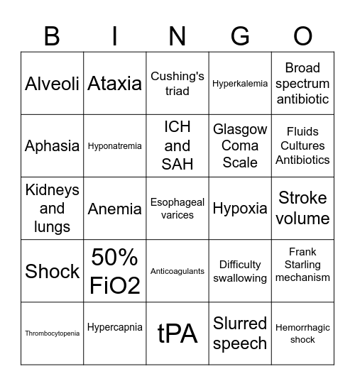 Med/surg bingo! Bingo Card