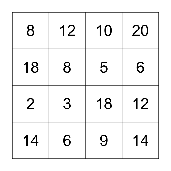 Multiplication Bingo !  (x1 and x2) Bingo Card