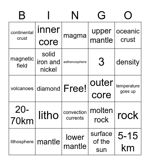 Layers of the Earth Bingo Card
