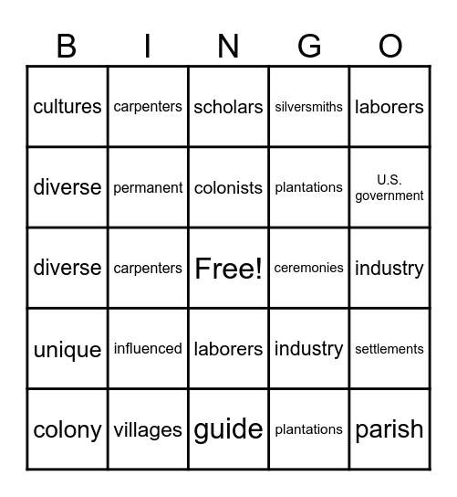 Chapter 2 Vocabulary Bingo Card