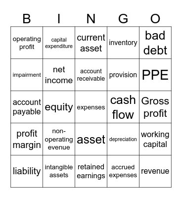Finance Bingo Card