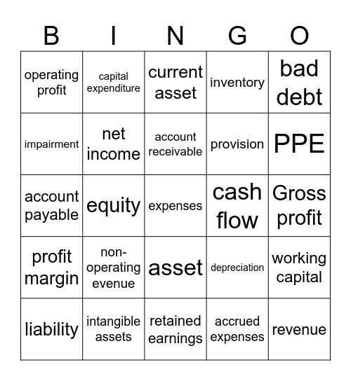 Finance Bingo Card