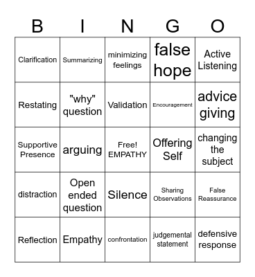 Therapeutic Communication Bingo – Station 3 Bingo Card
